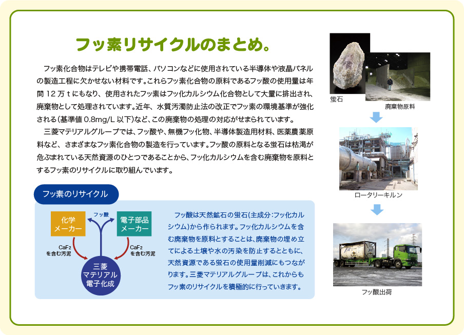 フッ素リサイクルのまとめ。