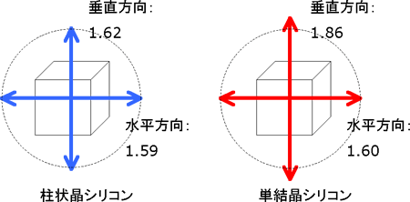 熱伝導率比較図