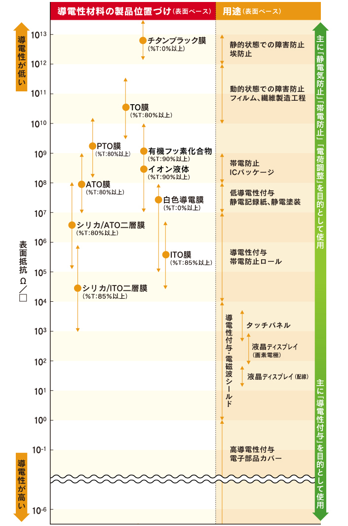 機能性材料のご案内