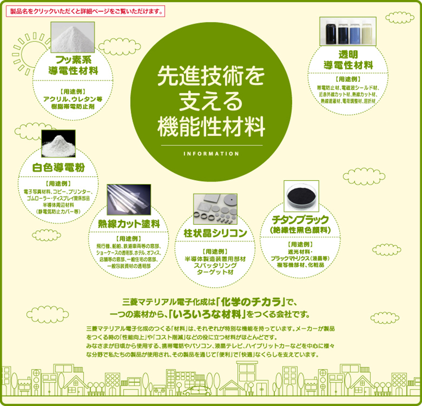 暮らしの中に、三菱マテリアル電子化成があります。