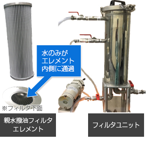 油水分離用途 親水撥油フィルタエレメント フィルタユニット 三菱マテリアル電子化成株式会社