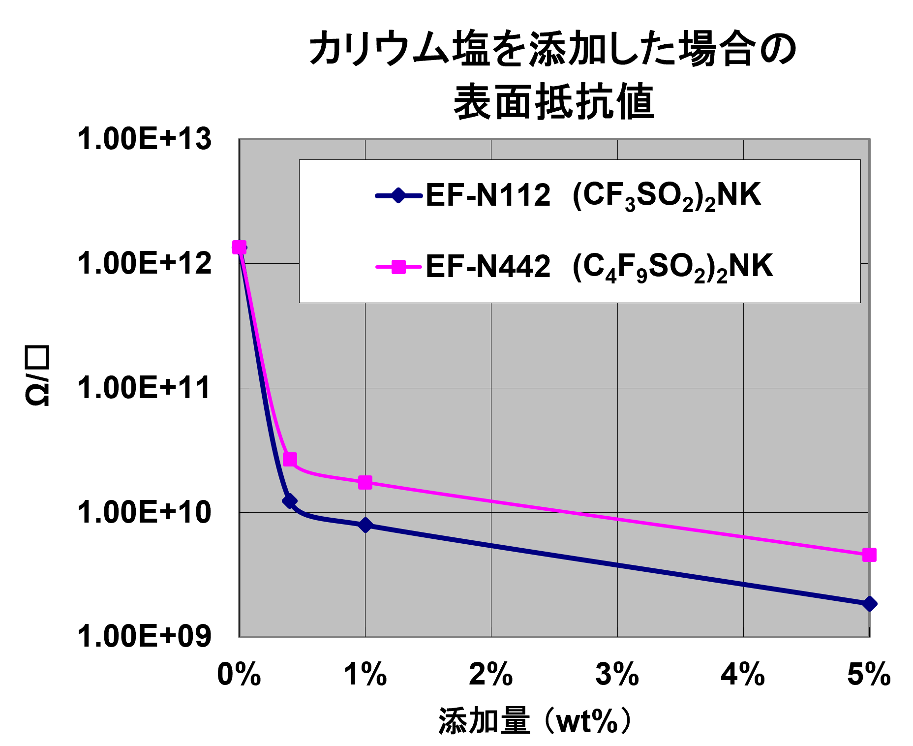 EF-N112 カリウムビス（トリフルオロメタンスルホニル）イミド | 三菱 ...