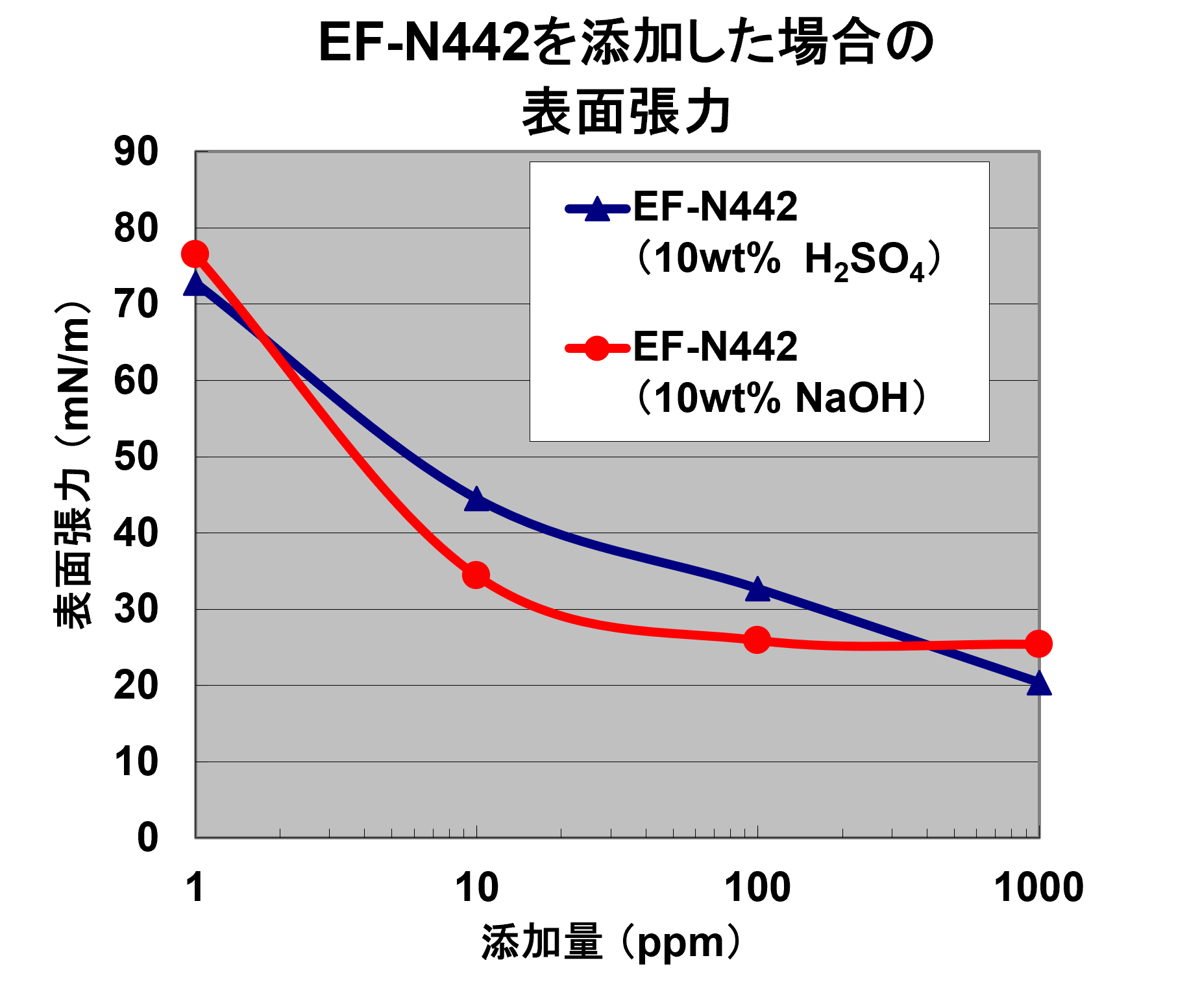 EF-N442 カリウムビス（ノナフルオロブタンスルホニル）イミド | 三菱 ...